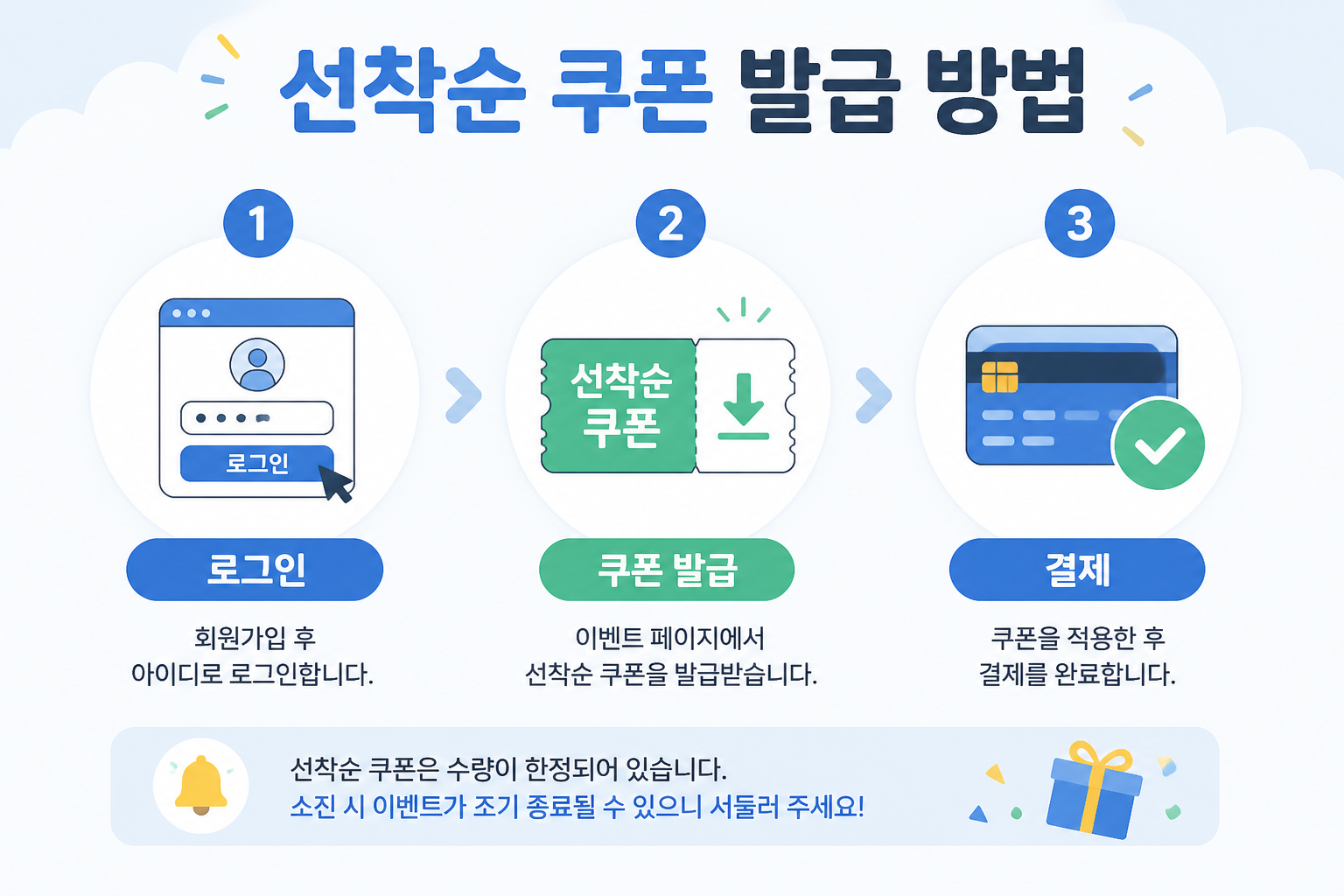 선착순 쿠폰 발급 방법을 보여주는 인포그래픽 이미지