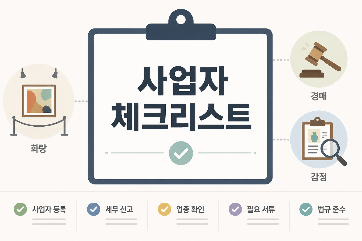 사업자 체크리스트 인포그래픽 이미지