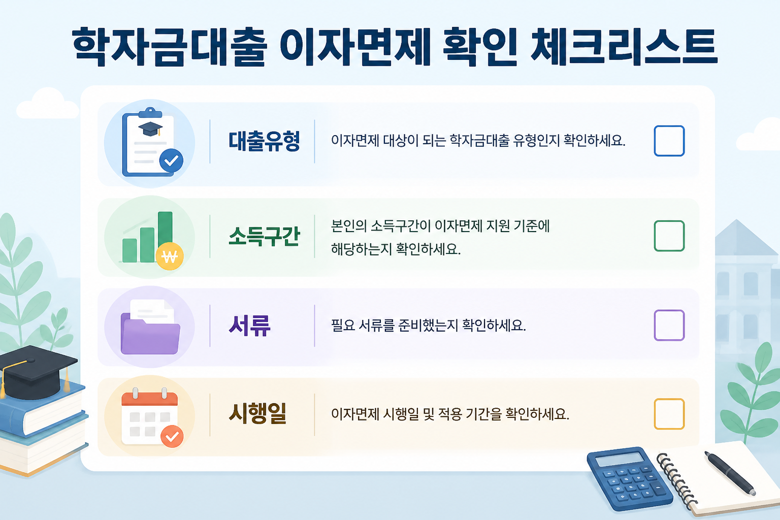 학자금대출 이자면제 확인 체크리스트 인포그래픽