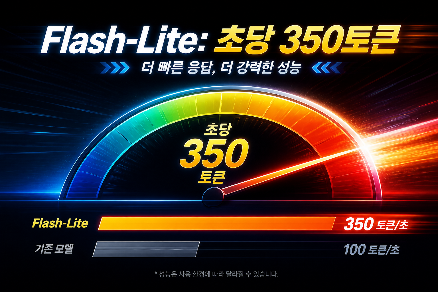 Flash-Lite 초당 350토큰 속도 비교 이미지