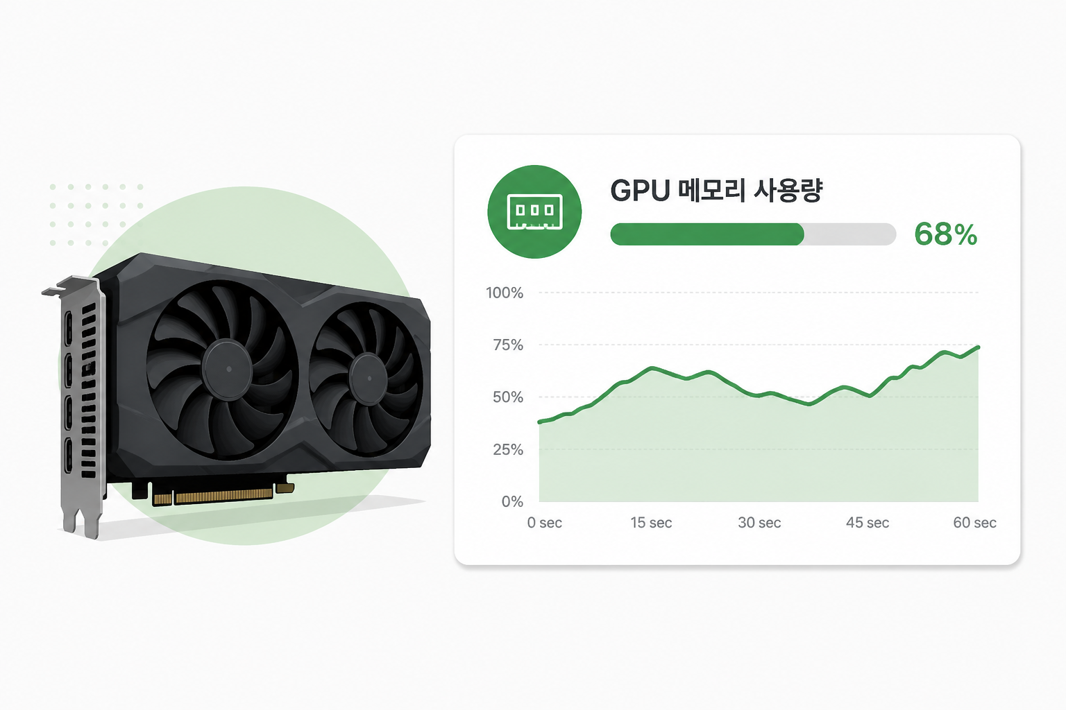 GPU와 메모리 사용량 그래프로 표현한 인포그래픽