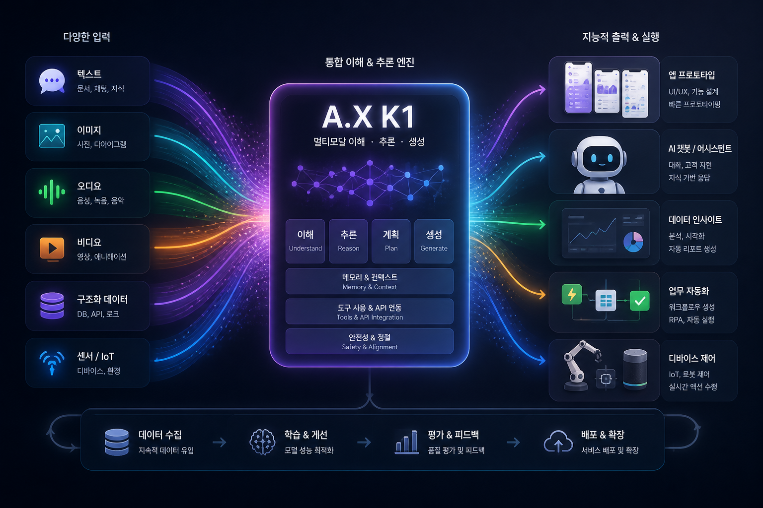 A.X K1 모델과 스타트업 시제품을 상징하는 추상적 데이터 비주얼