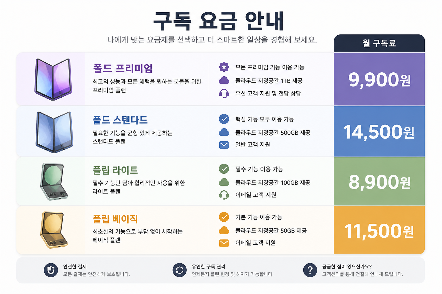 폴드·플립 모델별 월 구독료가 적힌 인포그래픽 이미지