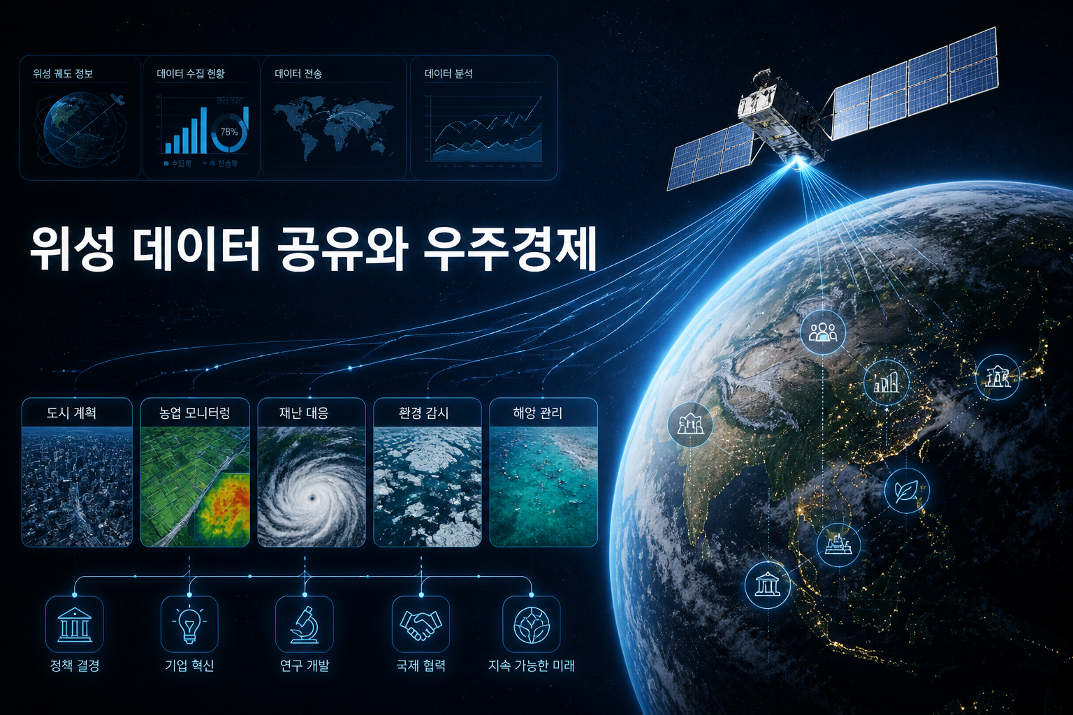 위성 데이터 공유와 우주경제 연계를 표현한 인포그래픽 스타일 이미지
