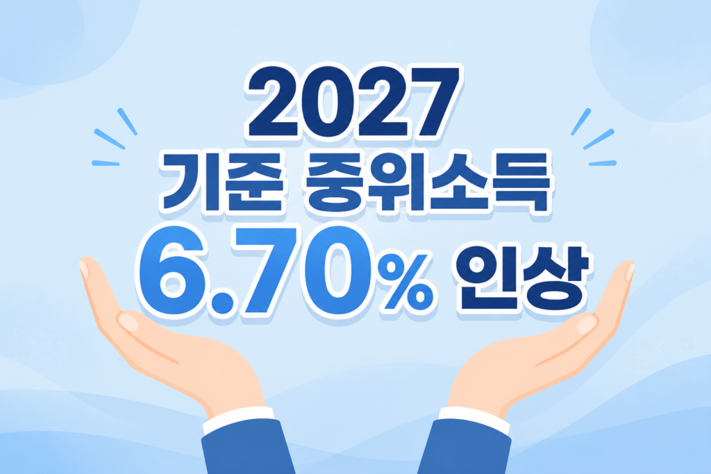 2027 기준 중위소득 6.70% 인상 텍스트가 있는 대표 이미지
