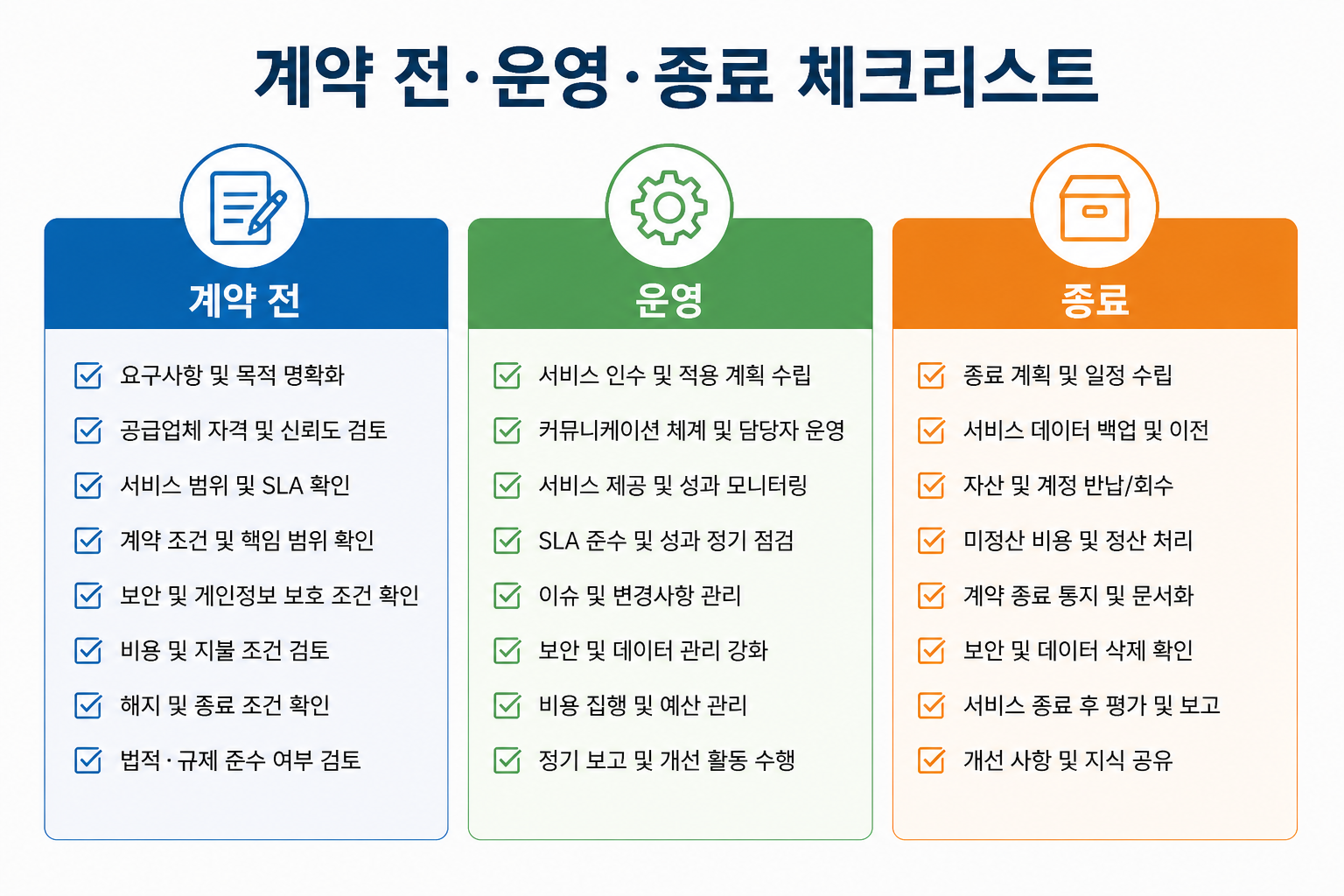 계약·운영·종료 단계별 체크리스트 정보 이미지