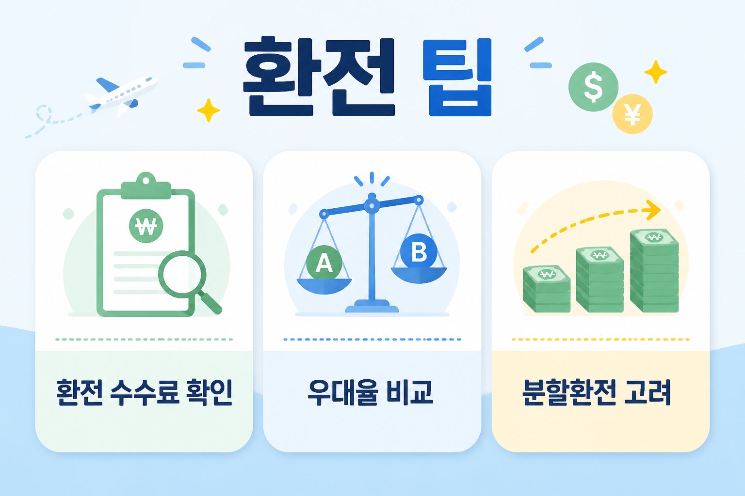 환전 수수료·우대율·분할환전 팁 인포그래픽