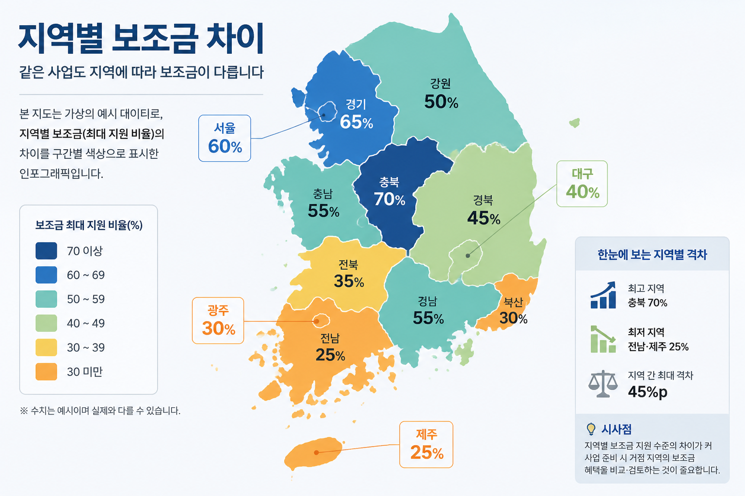 한국 지도에 지역별 보조금 차이를 나타낸 인포그래픽