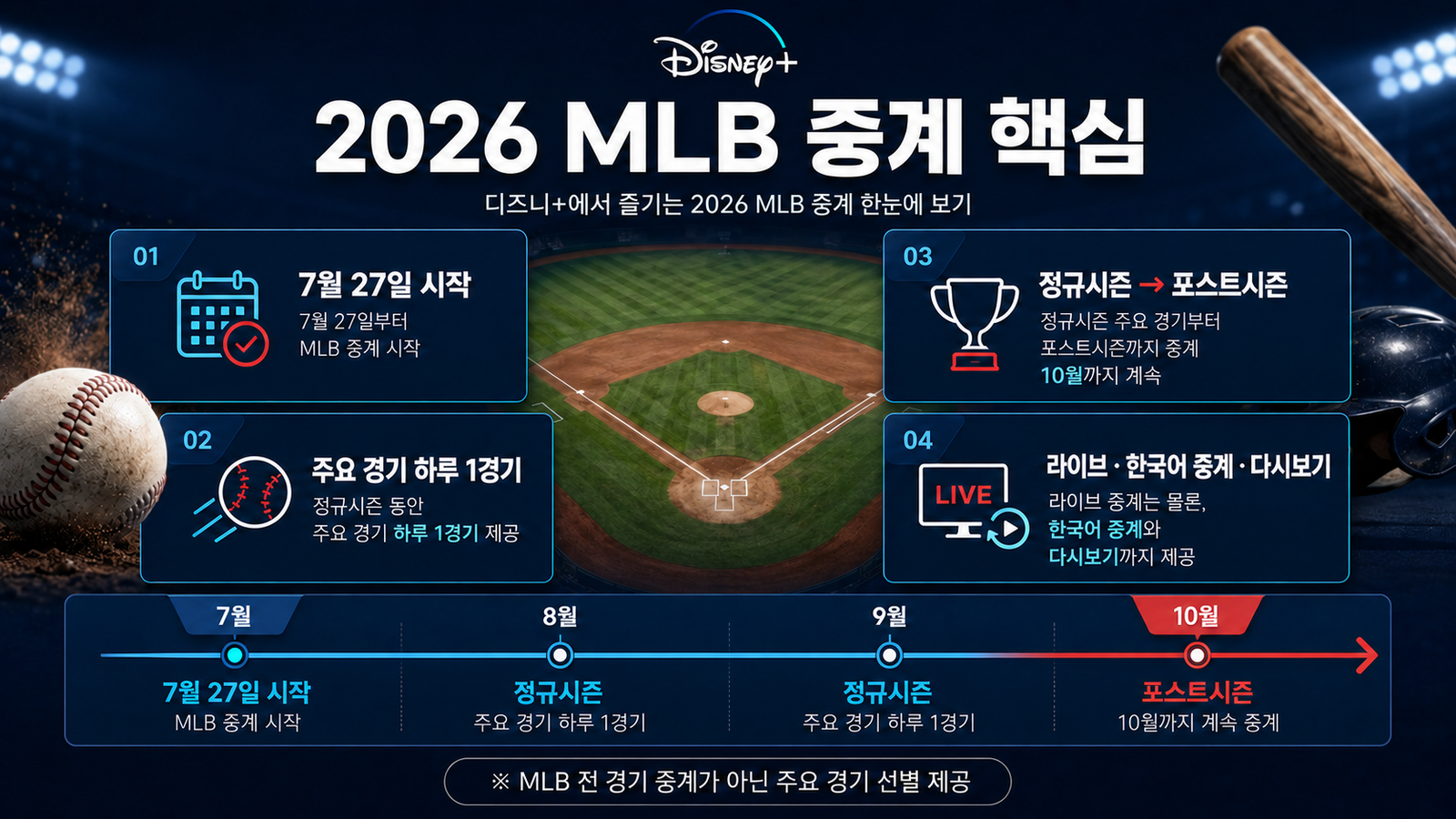 디즈니플러스 MLB 중계 기간과 하루 한 경기 편성 정리