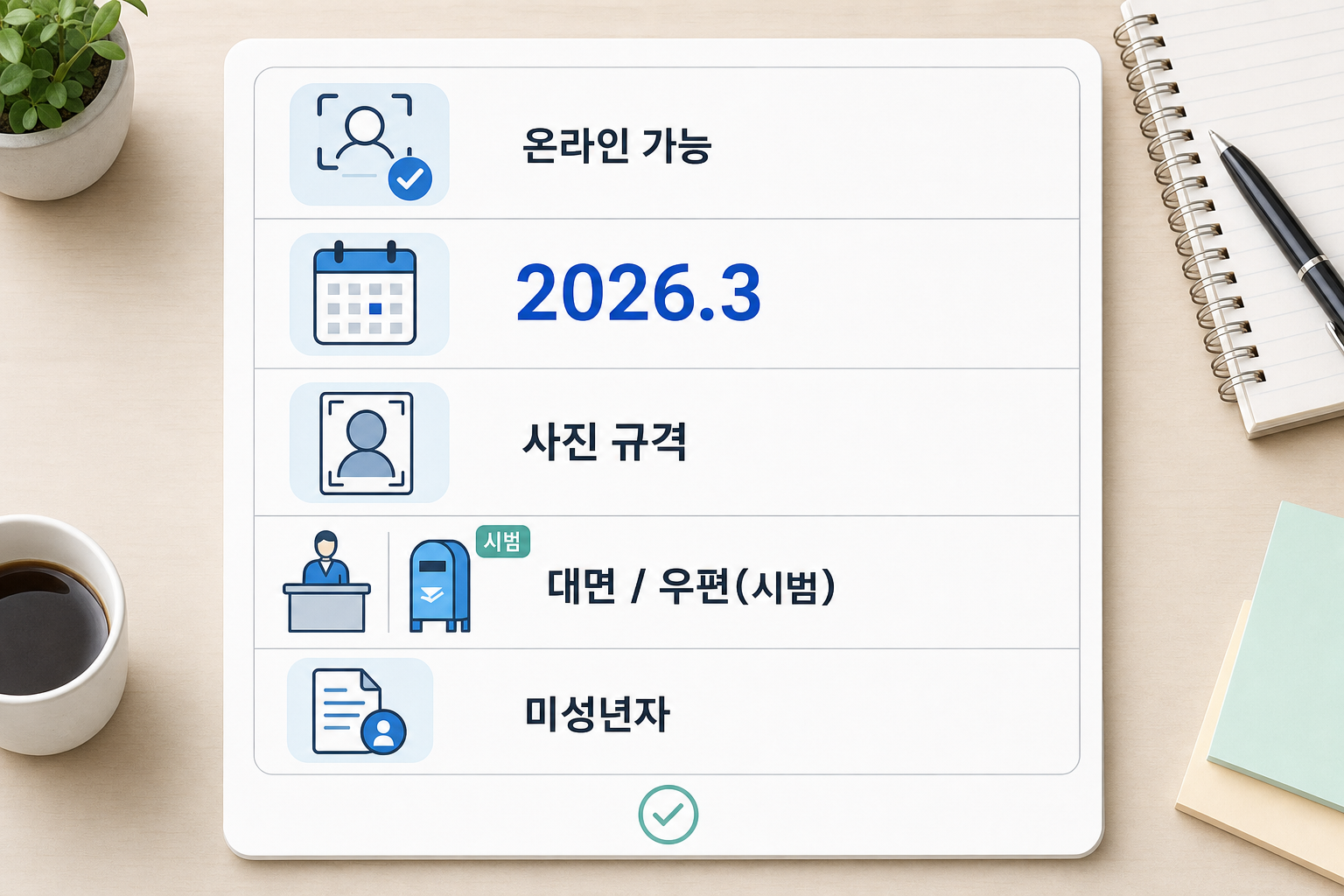 다섯 행으로 정리된 인포그래픽 표 장면: 온라인 가능, 수수료(2026.3), 사진 규격, 대면/우편(시범), 미성년자 항목을 각각 아이콘과 간단 레이블로 보여 주는 정돈된 요약 표.
