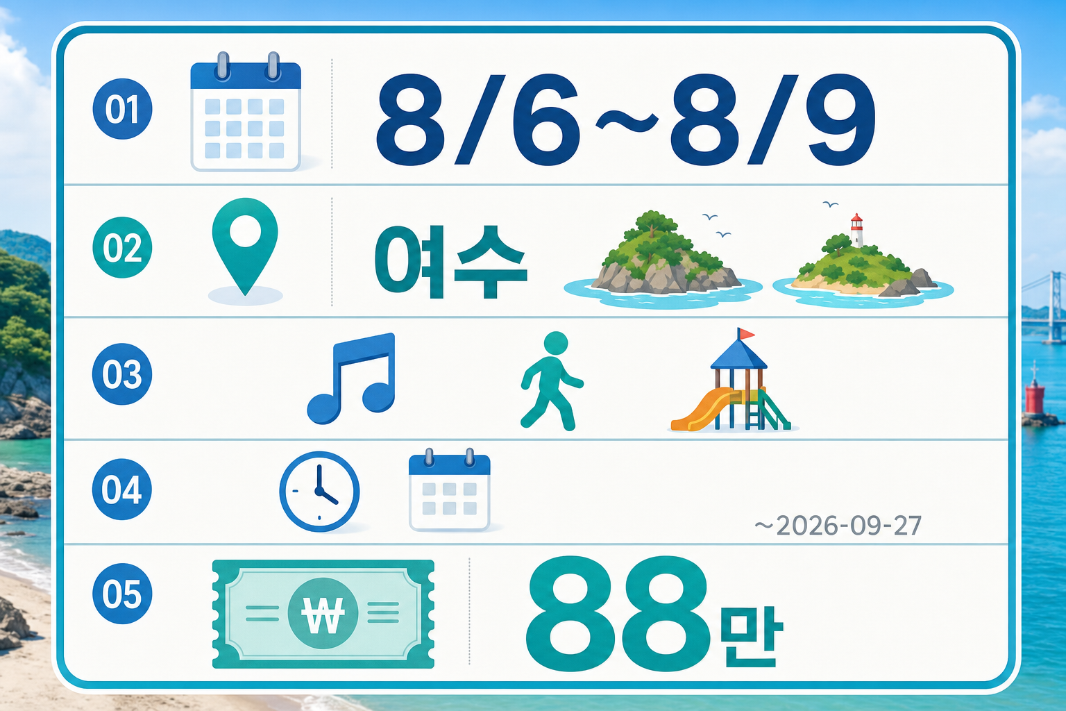 핵심 일정·조건을 아이콘과 숫자로 정리한 인포그래픽 패널 — 행사 기간(2026-08-06~08-09), 장소(여수 + 섬 아이콘), 프로그램 아이콘, 인증 기간(~2026-09-27), 온누리 88만 강조