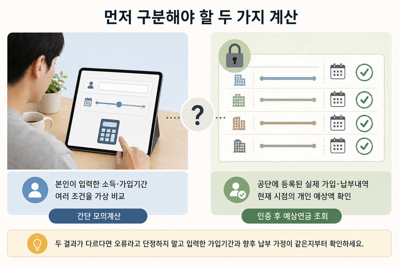 왼쪽은 사용자가 소득·기간을 입력하는 모의계산 화면, 오른쪽은 등록된 가입·납부내역을 보여주는 기록 패널을 대비한 인포그래픽