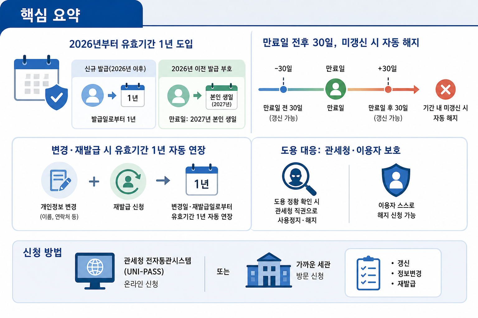 핵심 요약 핵심 내용