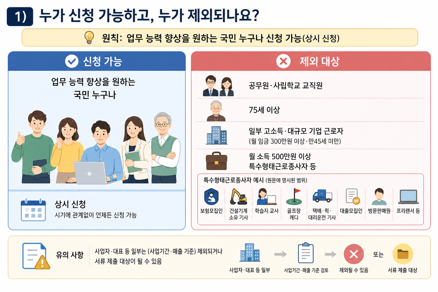 1) 누가 신청 가능하고, 누가 제외되나요? 핵심 내용