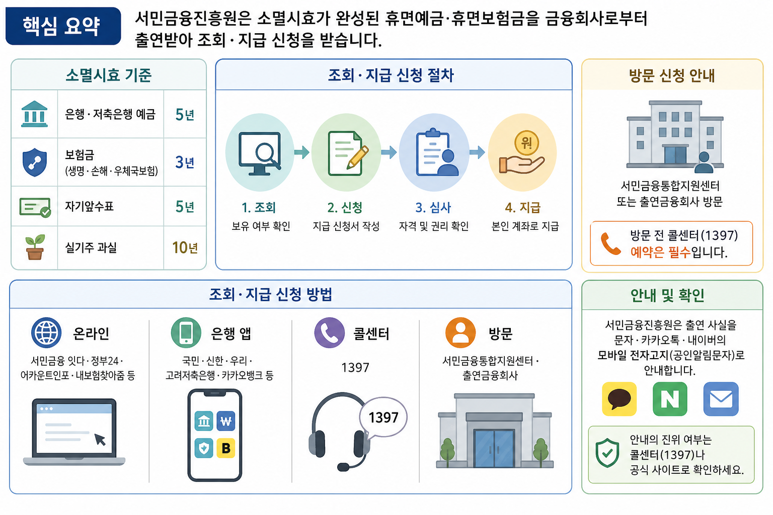 핵심 요약 핵심 내용
