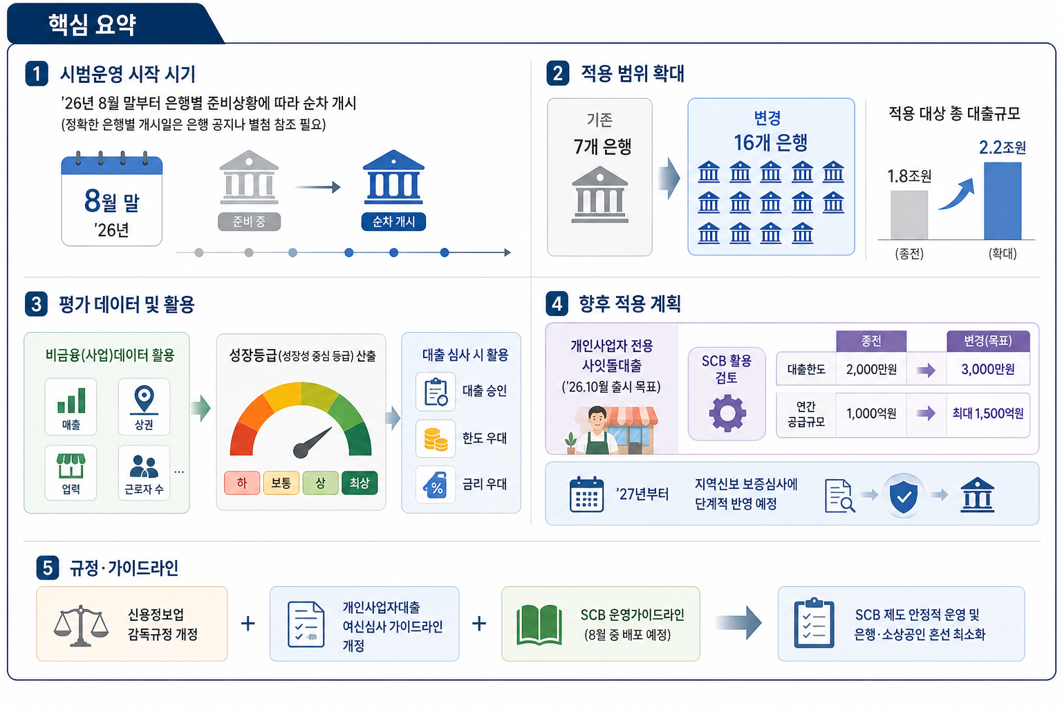 핵심 요약 핵심 내용
