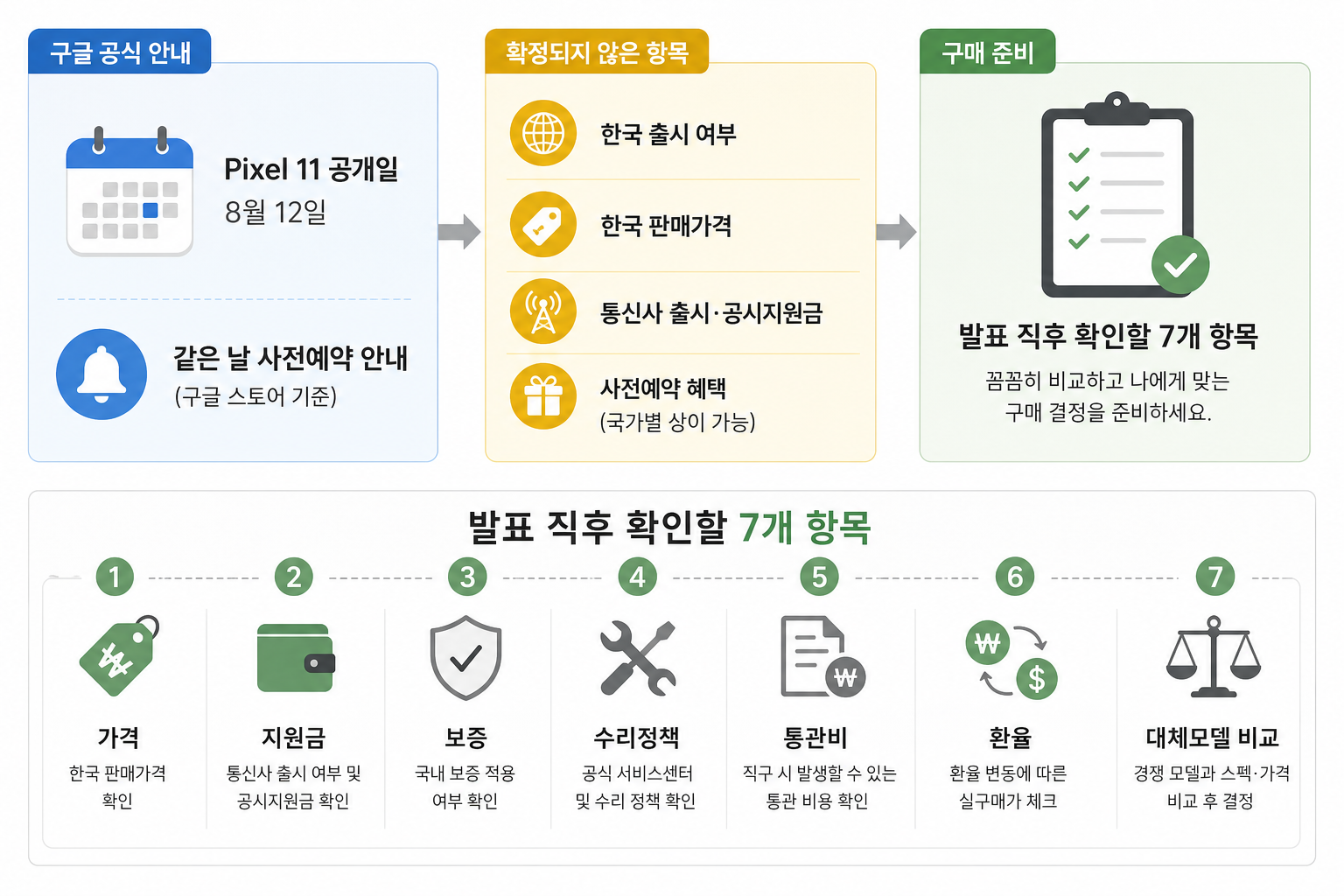 핵심 요약 핵심 내용
