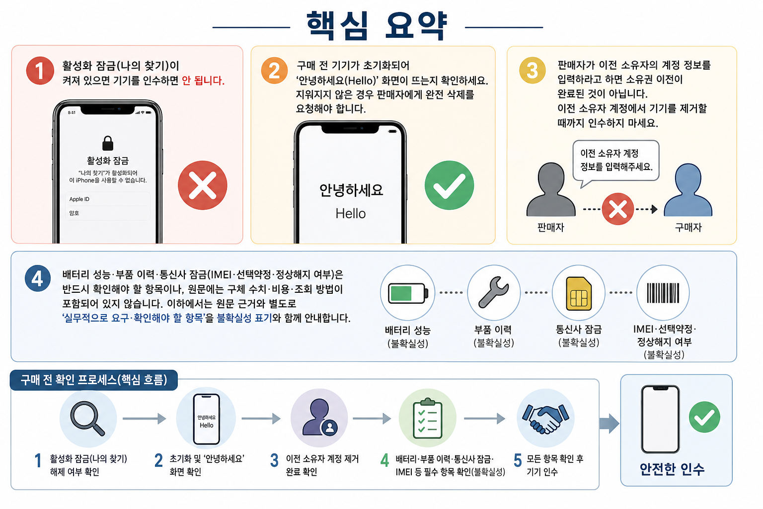 핵심 요약 핵심 내용