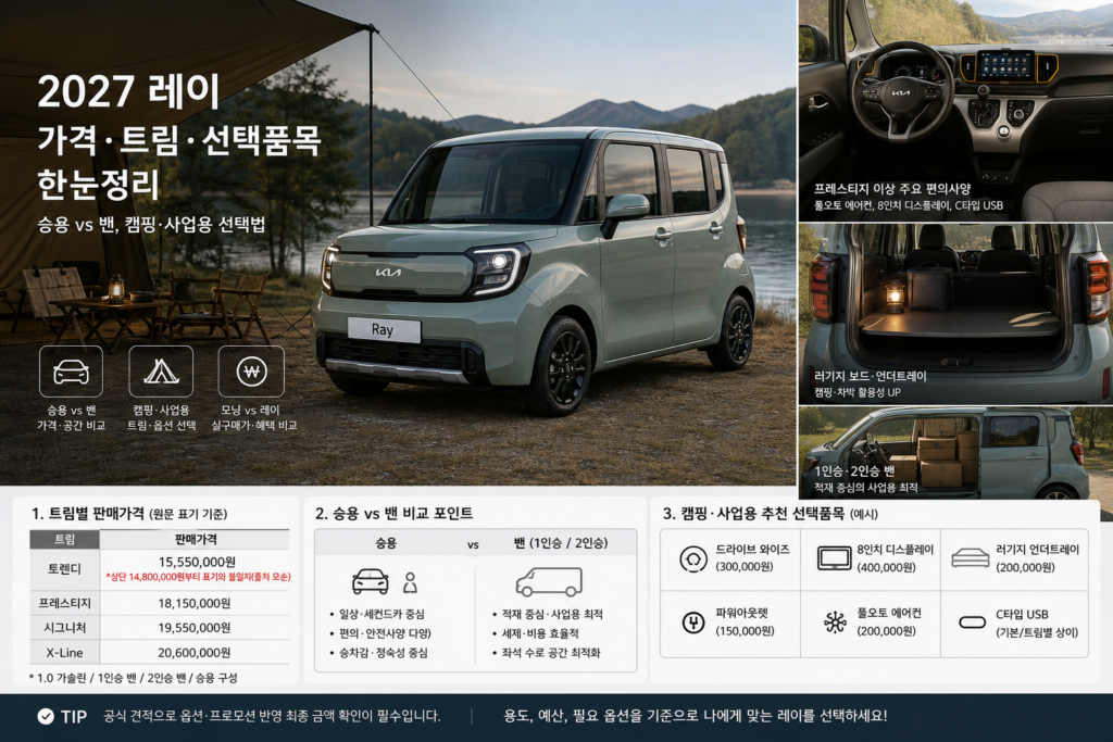 The 2027 레이 가격·트림·선택품목 한눈정리 — 승용 vs 밴, 캠핑·사업용 선택법