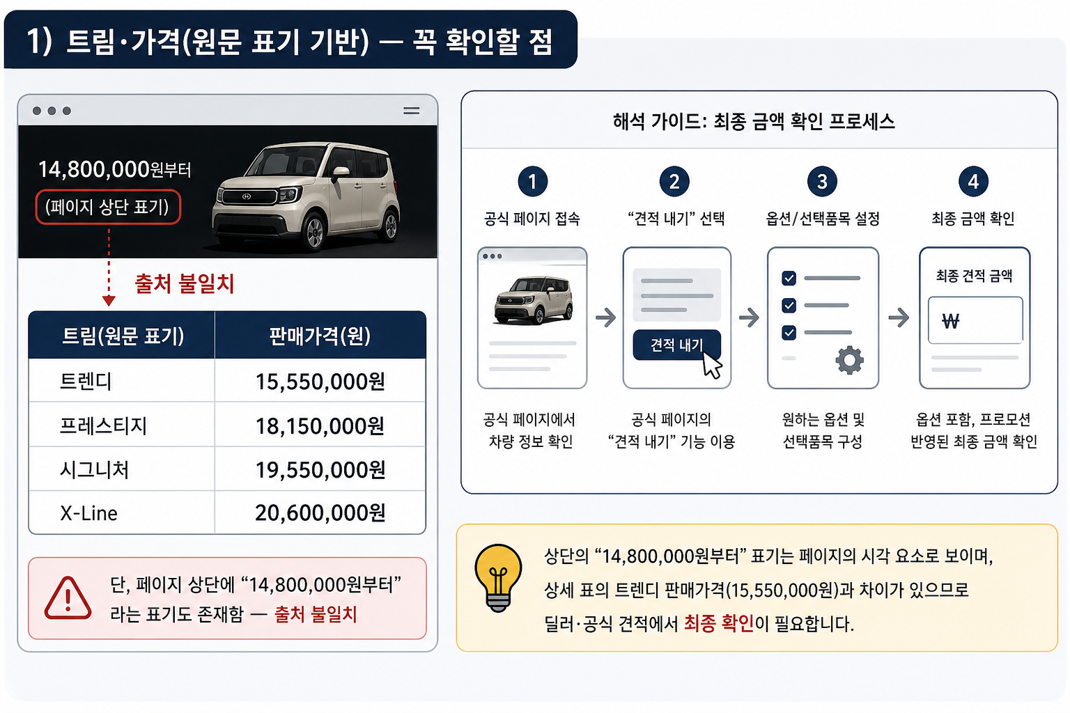 1) 트림·가격(원문 표기 기반) — 꼭 확인할 점 핵심 내용