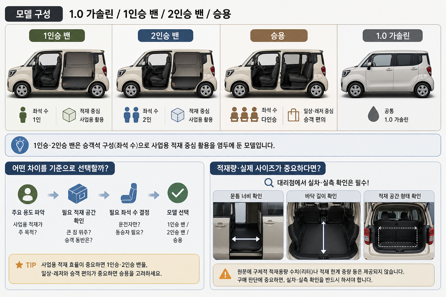 2) 승용 vs 1인승·2인승 밴 — 어떤 차이로 선택하나 핵심 내용