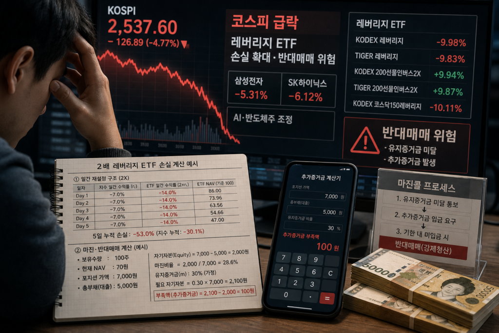 코스피 급락 때 레버리지 ETF 손실·반대매매 위험을 숫자로 계산하는 법