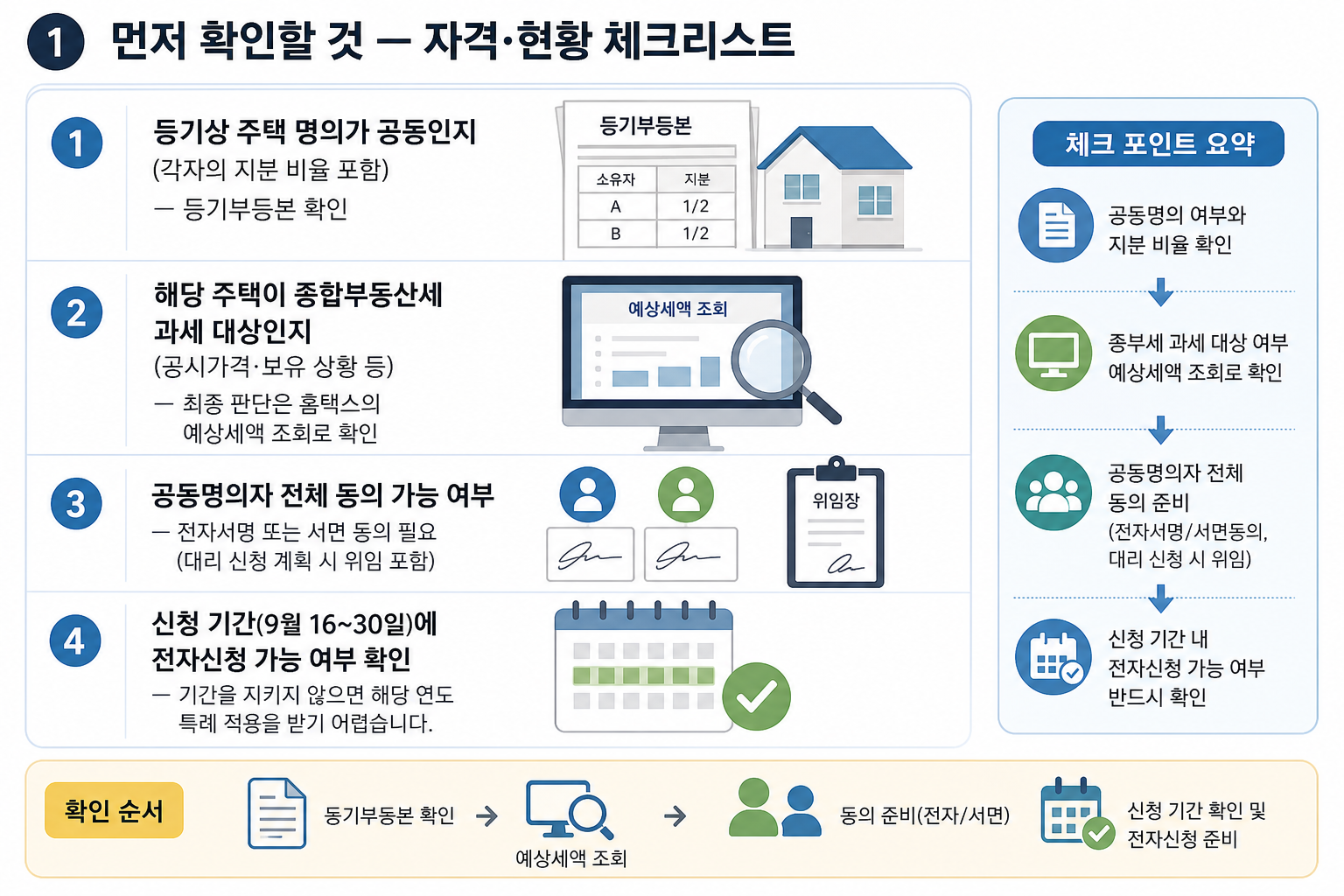 1) 먼저 확인할 것 — 자격·현황 체크리스트 핵심 내용