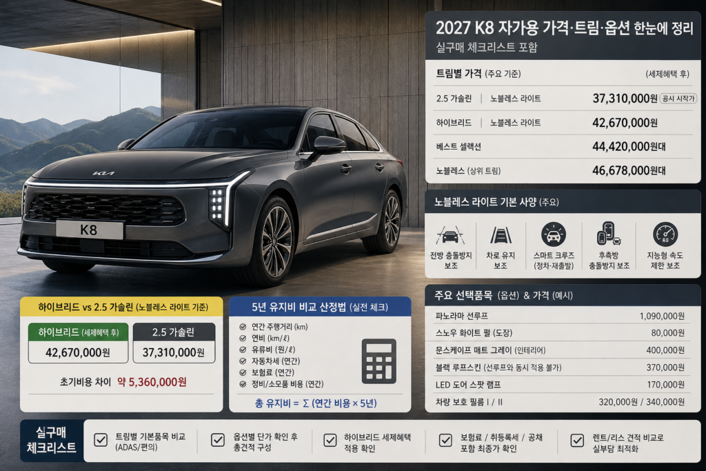 2027 K8(자가용) 가격·트림·옵션 한눈에 정리 — 실구매 체크리스트 포함