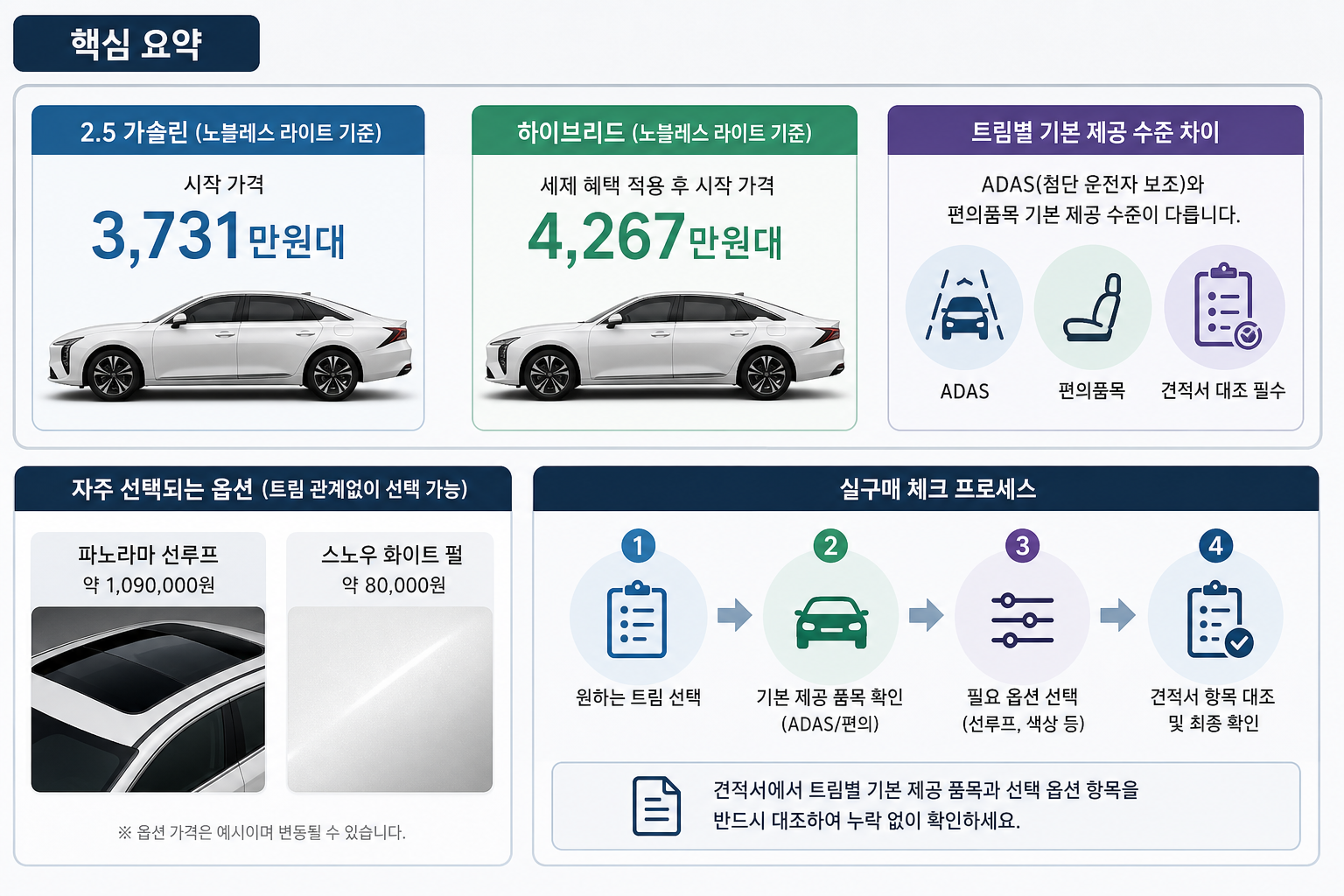 핵심 요약 핵심 내용