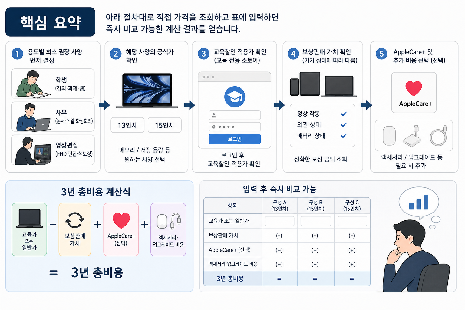 핵심 요약 핵심 내용
