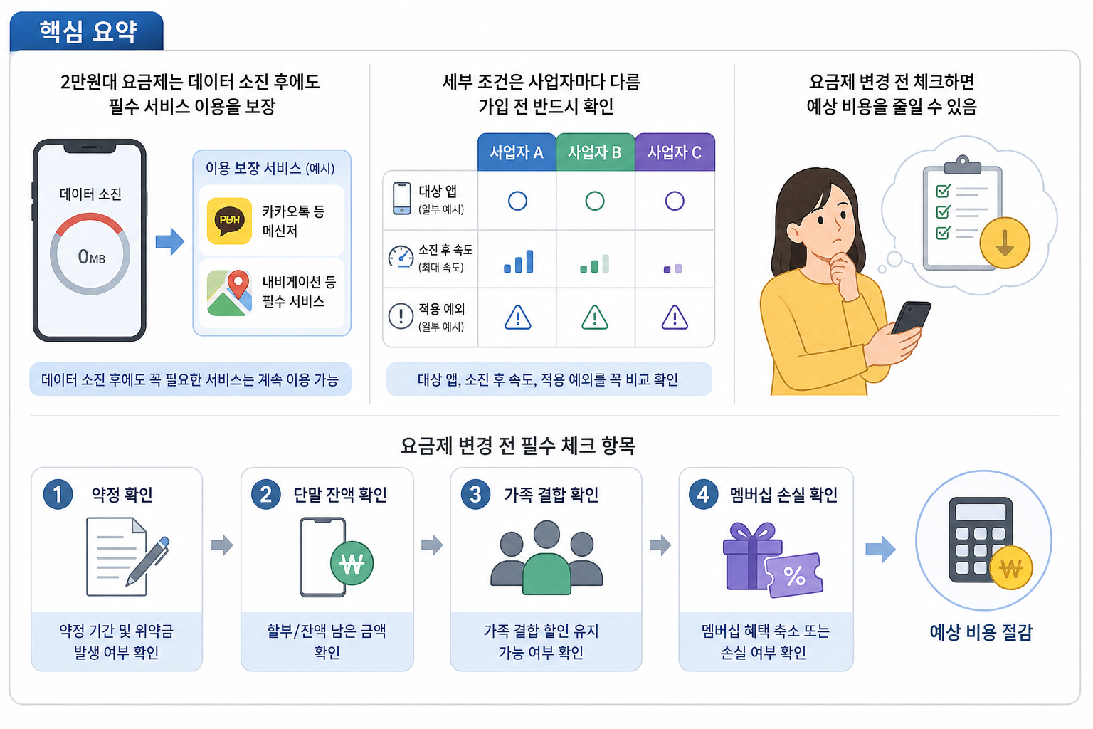 핵심 요약 핵심 내용