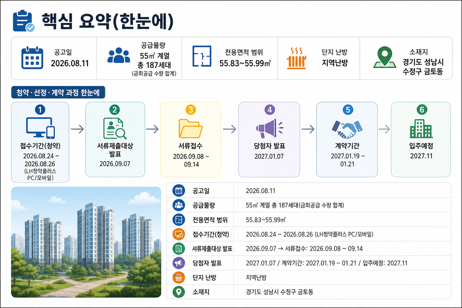 핵심 요약(한눈에) 핵심 내용