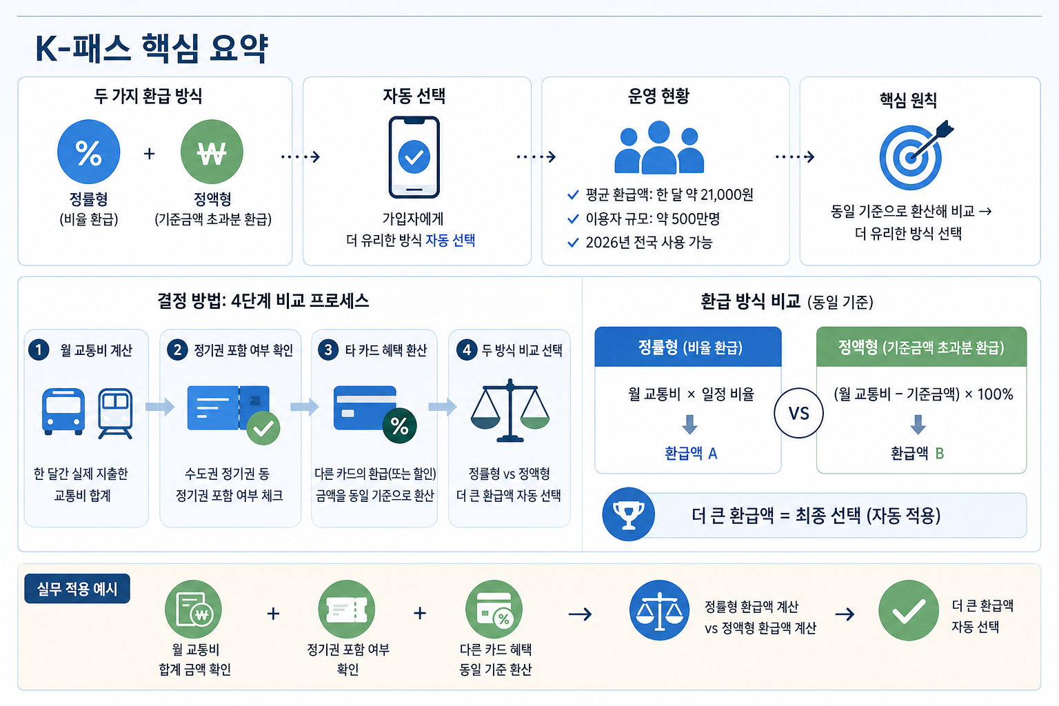 핵심 요약 핵심 내용
