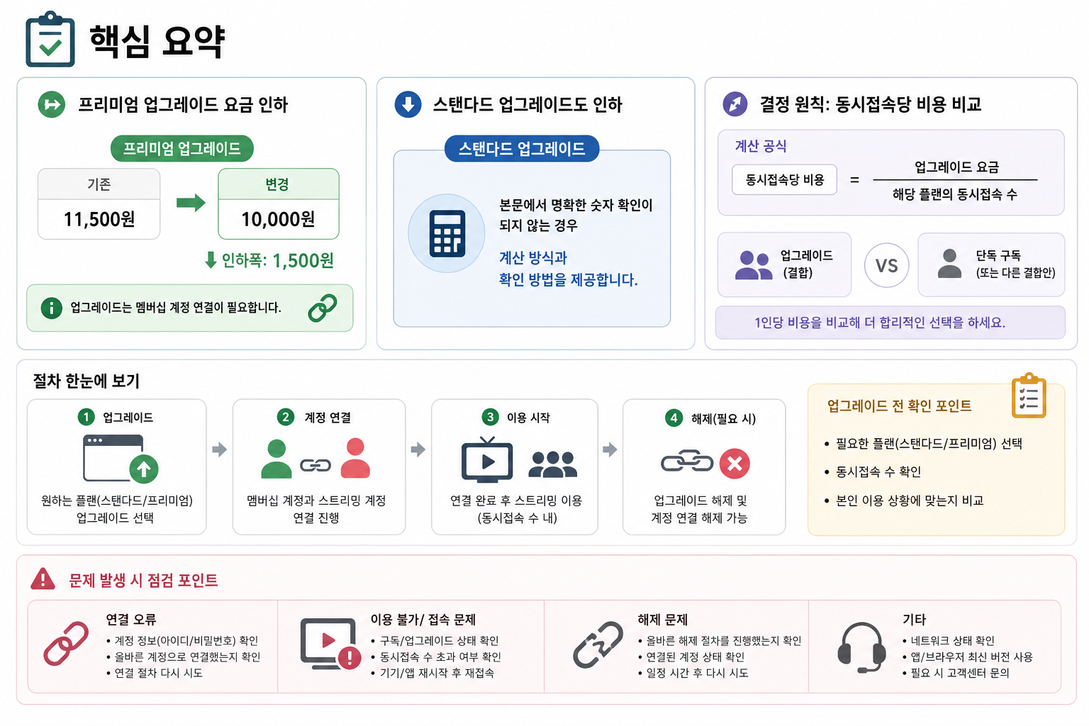 핵심 요약 핵심 내용