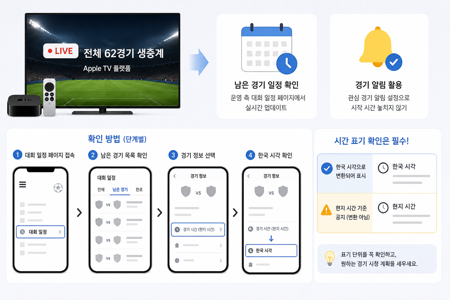 시청 범위와 남은 경기 확인 방법 핵심 내용