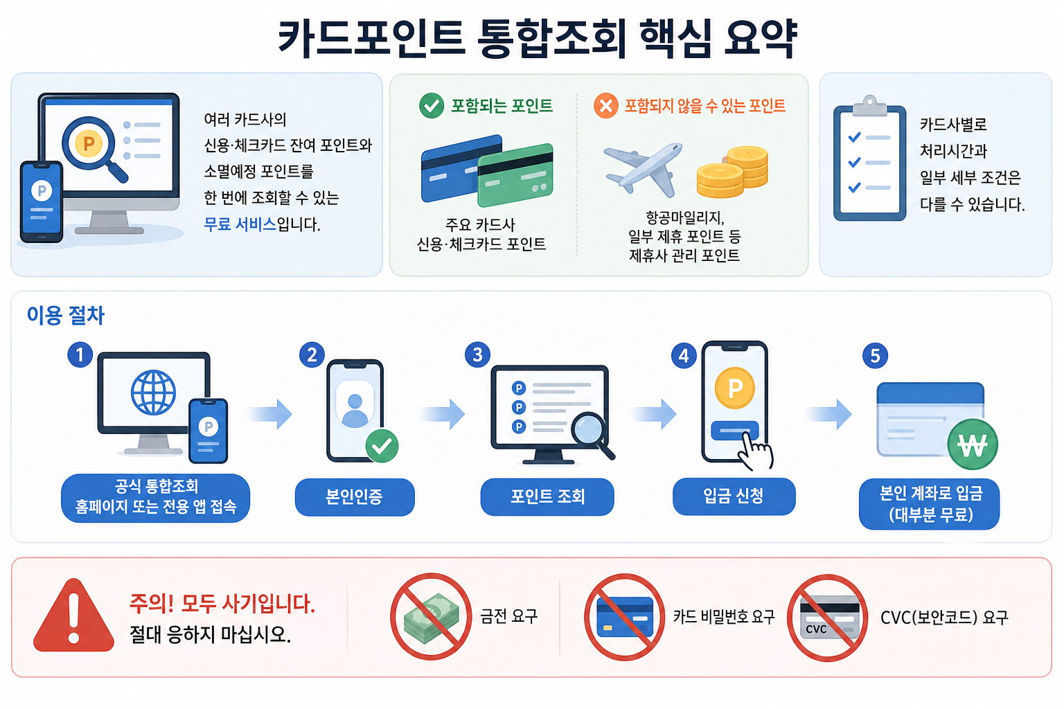 핵심 요약 핵심 내용