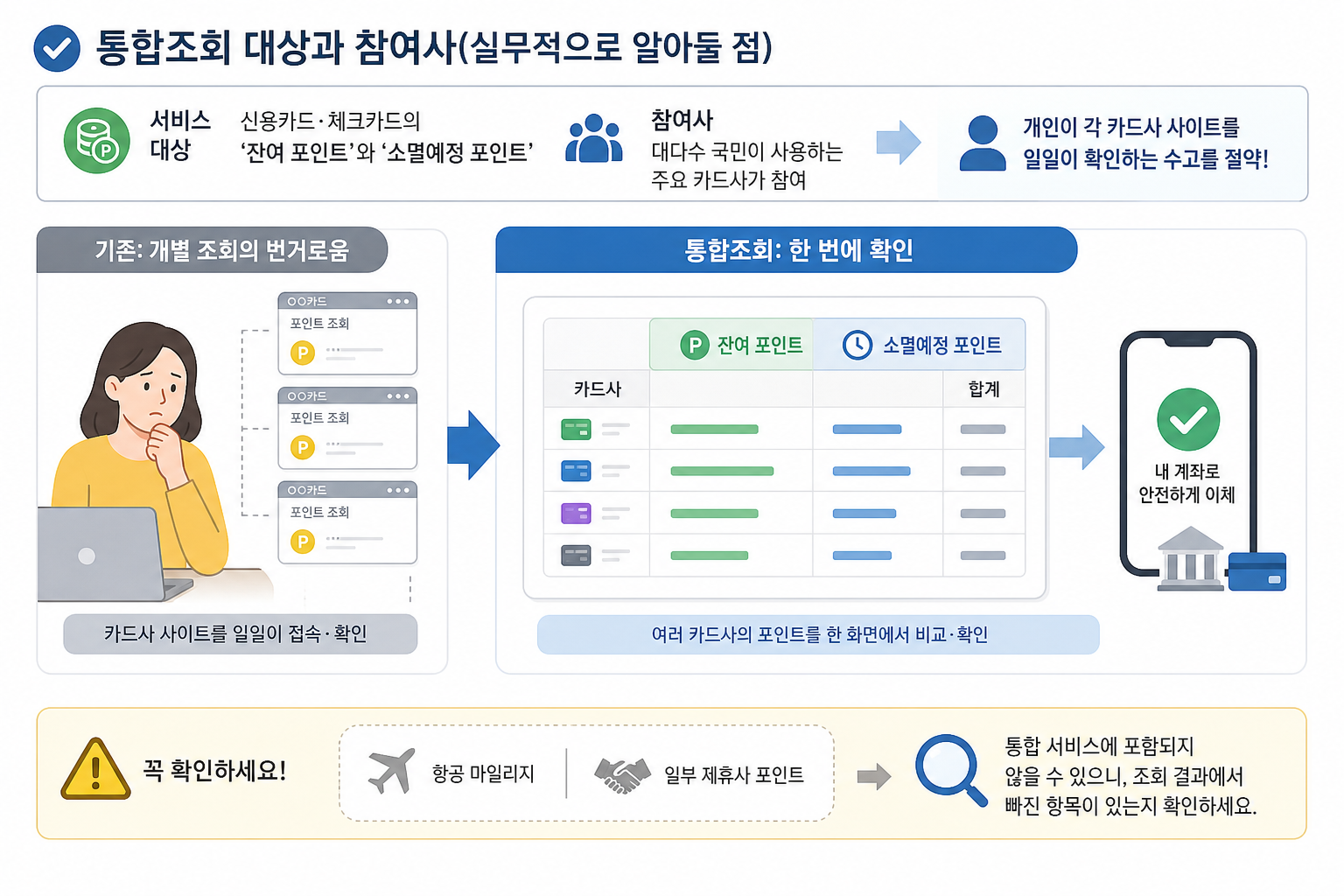 통합조회 대상과 참여사(실무적으로 알아둘 점) 핵심 내용