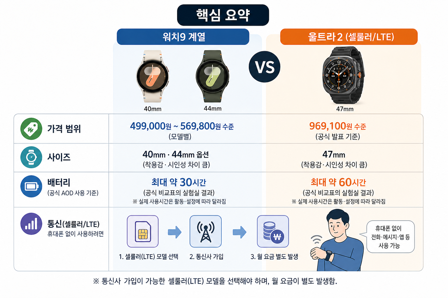 핵심 요약 핵심 내용