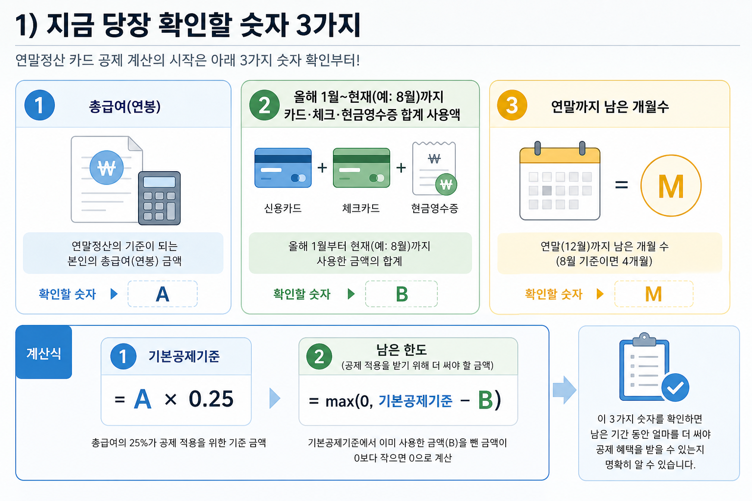 1) 지금 당장 확인할 숫자 3가지 핵심 내용