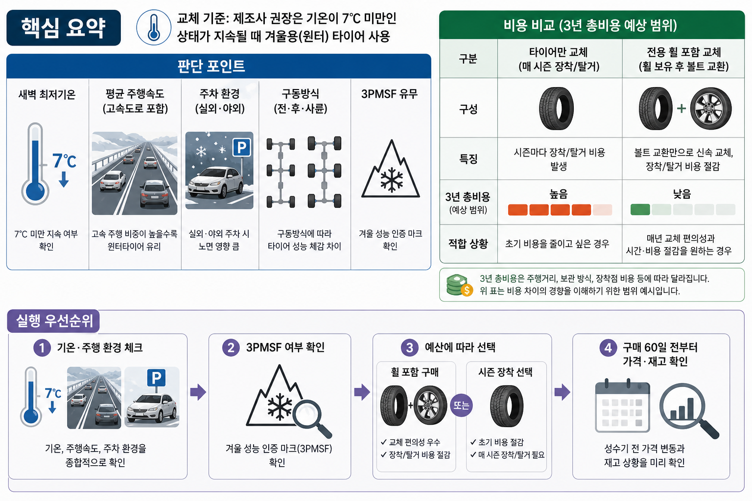 핵심 요약 핵심 내용