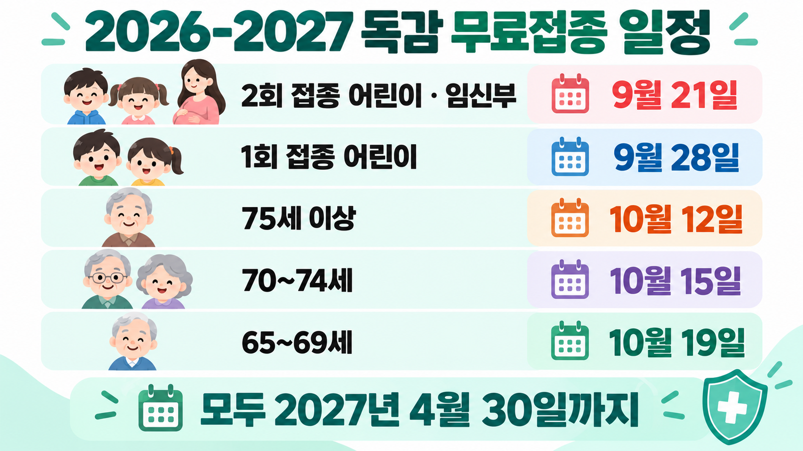 2026~2027절기 독감 무료접종 대상별 시작일을 정리한 일정표