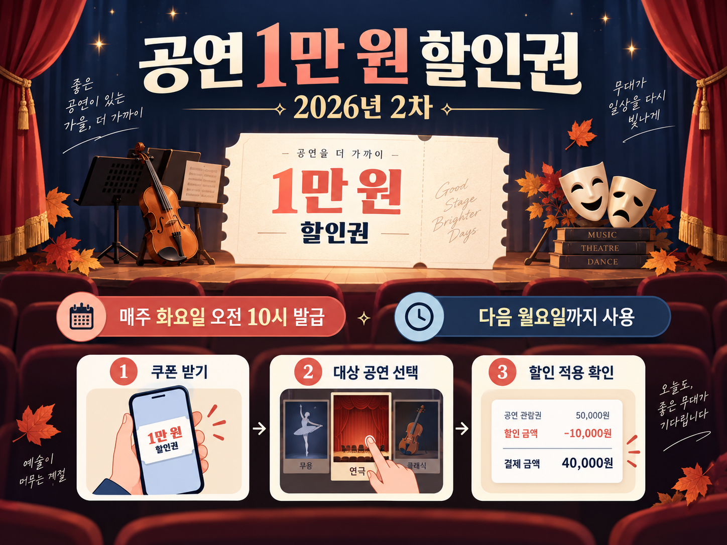 2026 공연 1만 원 할인권 2차, 발급처·사용기한과 예매 전 체크할 것