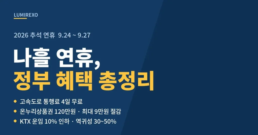 2026 추석 연휴 9월 24~27일 나흘, 정부 혜택 총정리 — 고속도로 통행료 무료, 온누리상품권 120만원, KTX 운임 10% 인하
