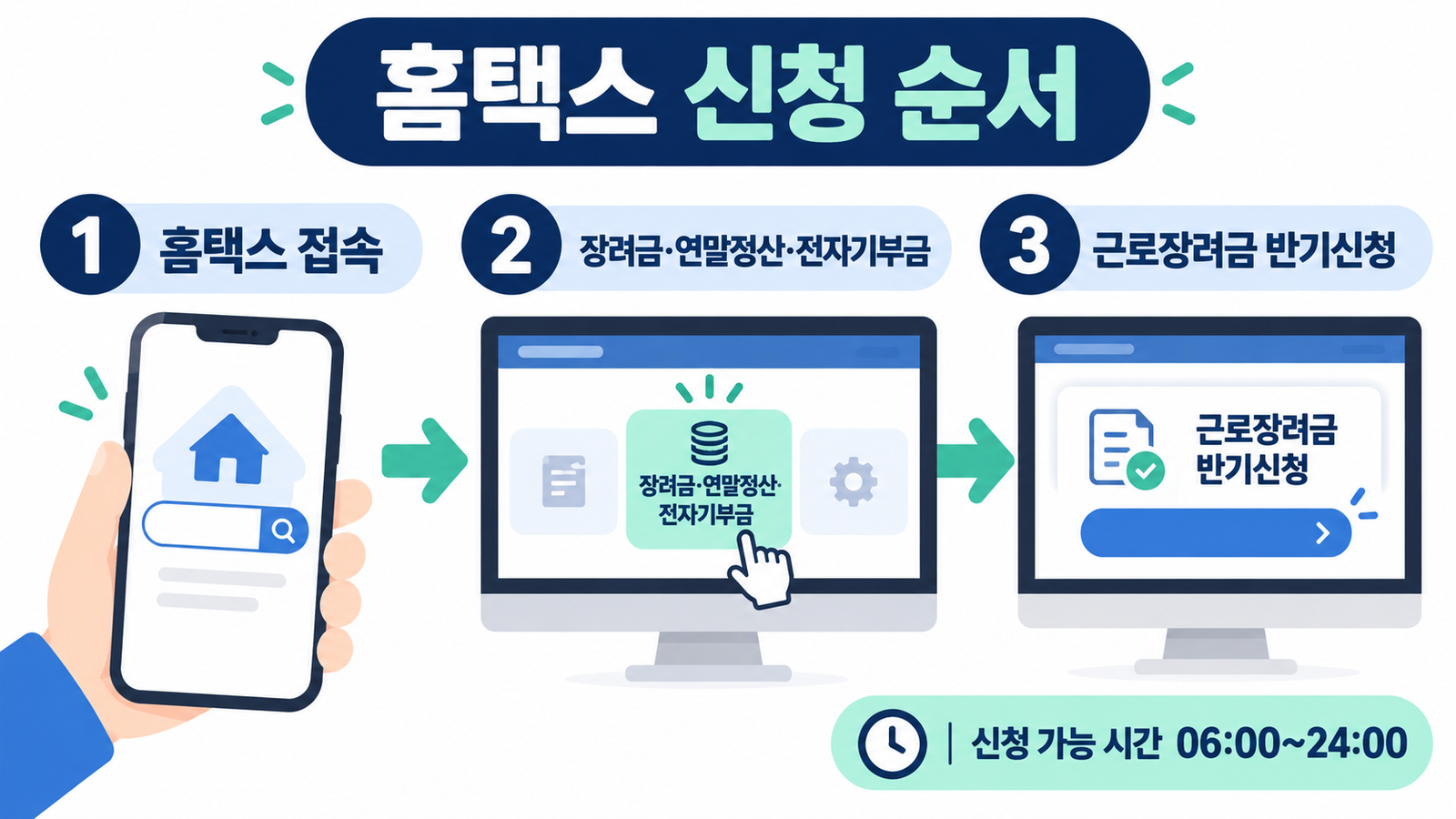 홈택스 근로장려금 반기신청 메뉴 순서