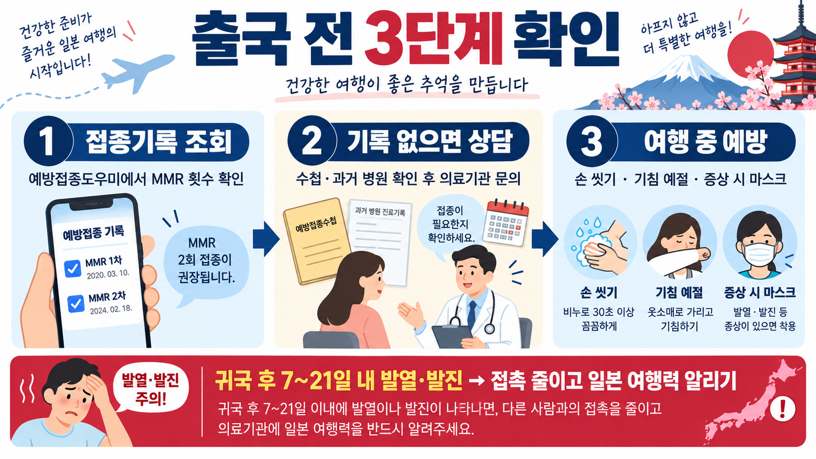 MMR 접종기록 조회부터 귀국 후 증상 대응까지 정리한 3단계 안내