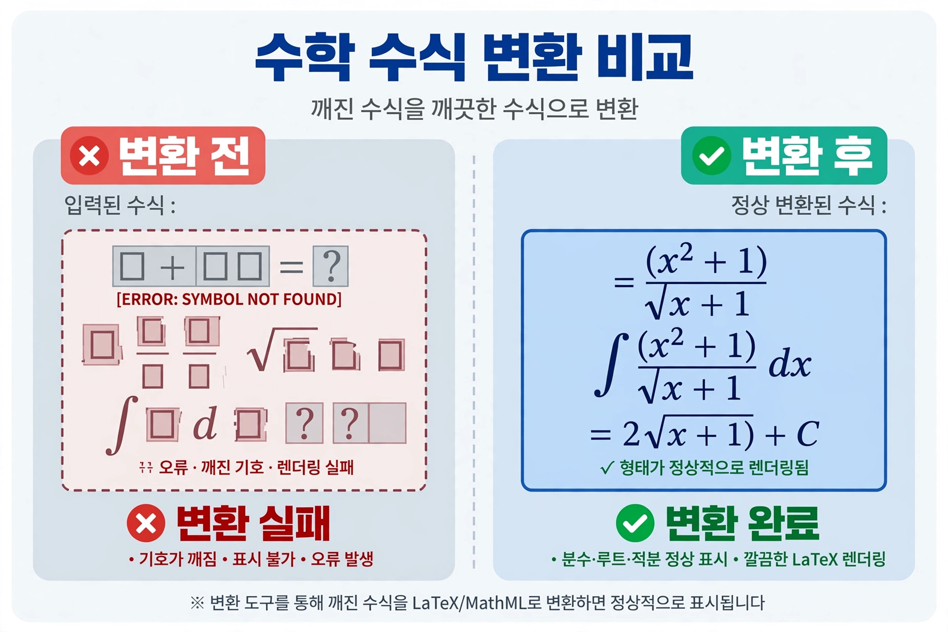 수학 수식이 깨지지 않는 PDF→한글 변환법